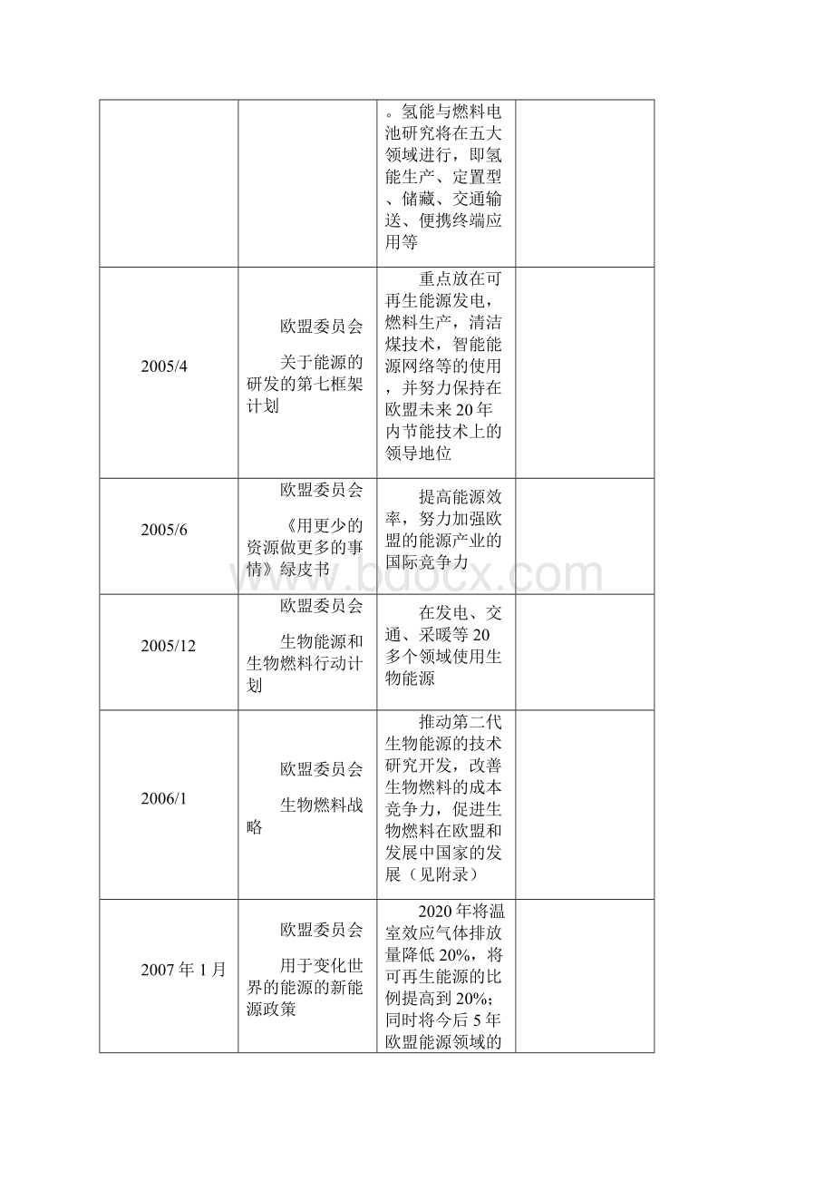 欧洲和日本新能源汽车发展比较最新总结版Word格式文档下载.docx_第2页