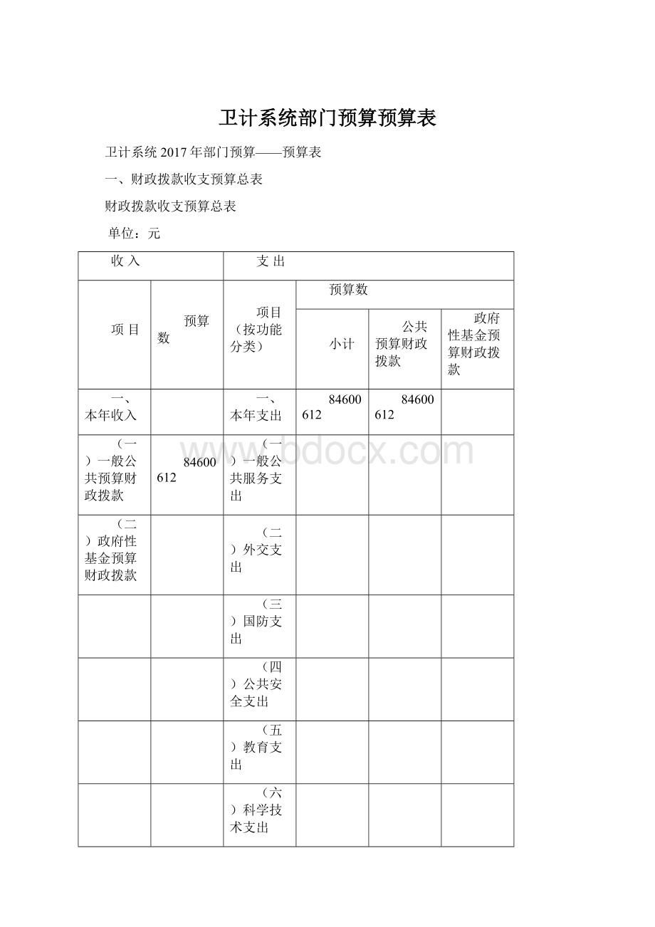 卫计系统部门预算预算表Word下载.docx