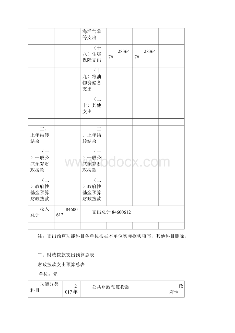 卫计系统部门预算预算表Word下载.docx_第3页