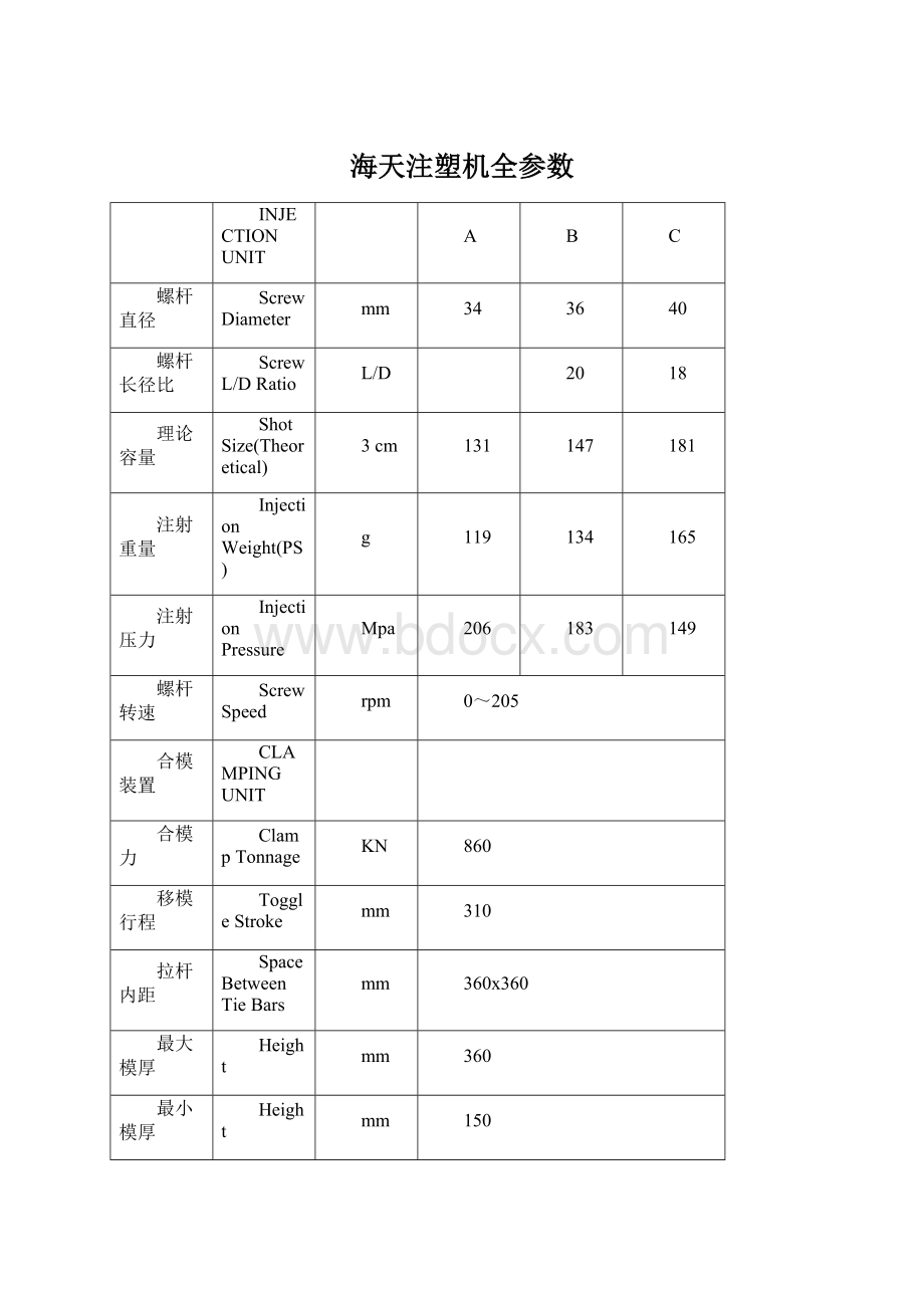 海天注塑机全参数.docx_第1页