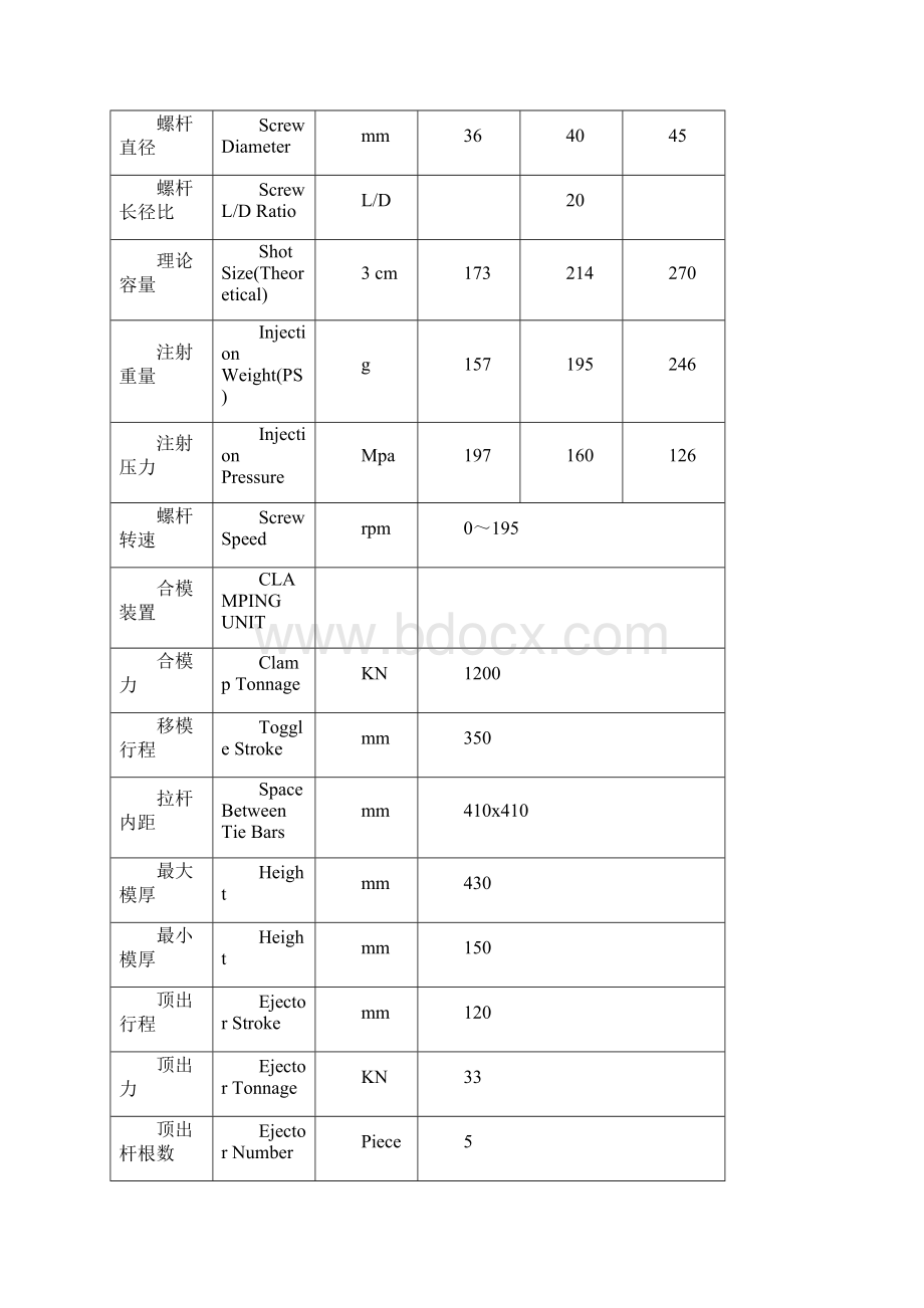 海天注塑机全参数Word文档格式.docx_第3页