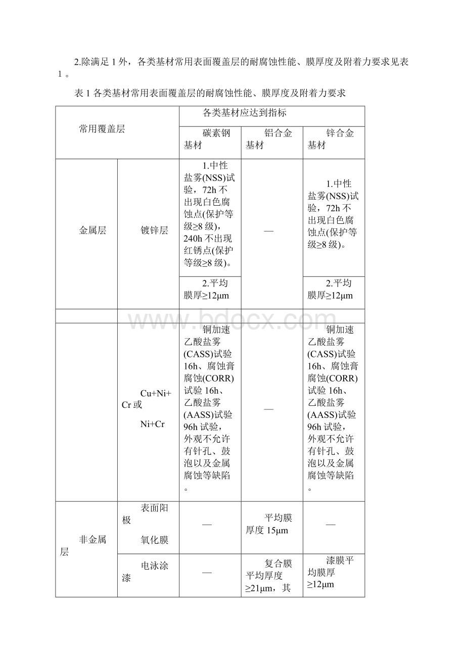 门窗配件检验标准Word文档格式.docx_第2页