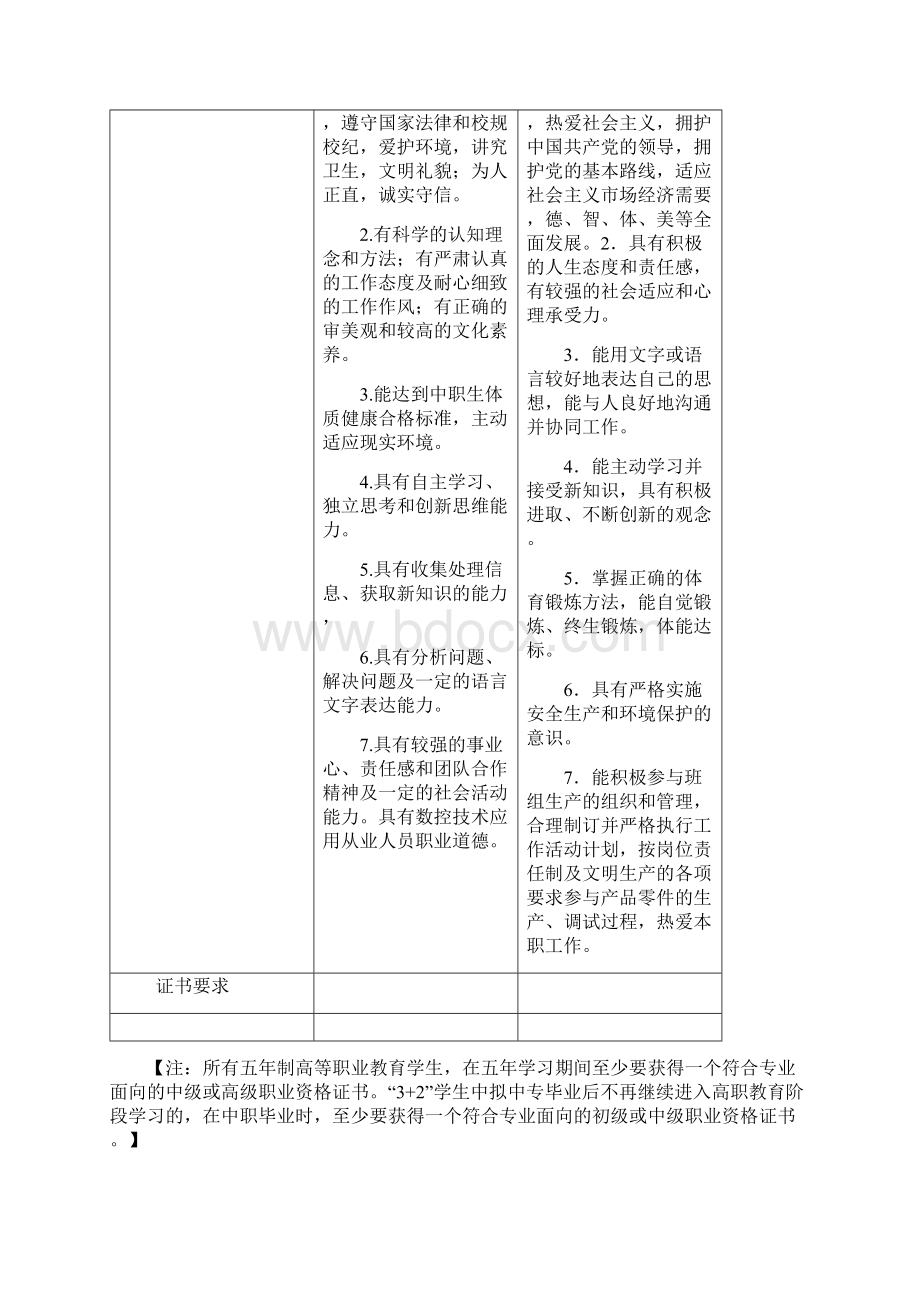 +中高职分段培养级人才培养实施方案Word文档下载推荐.docx_第3页