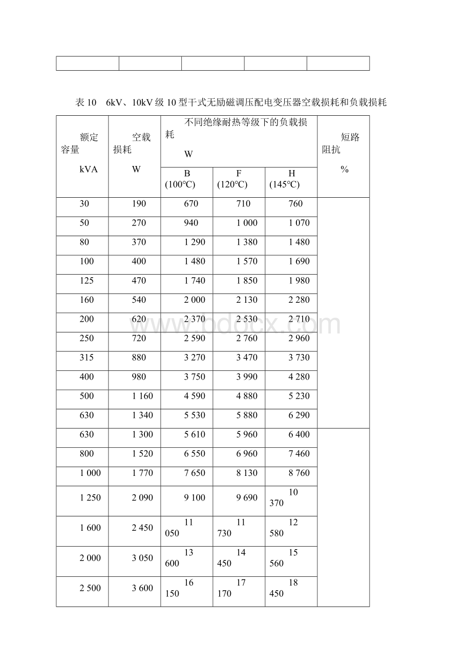 变压器技术参数.docx_第3页