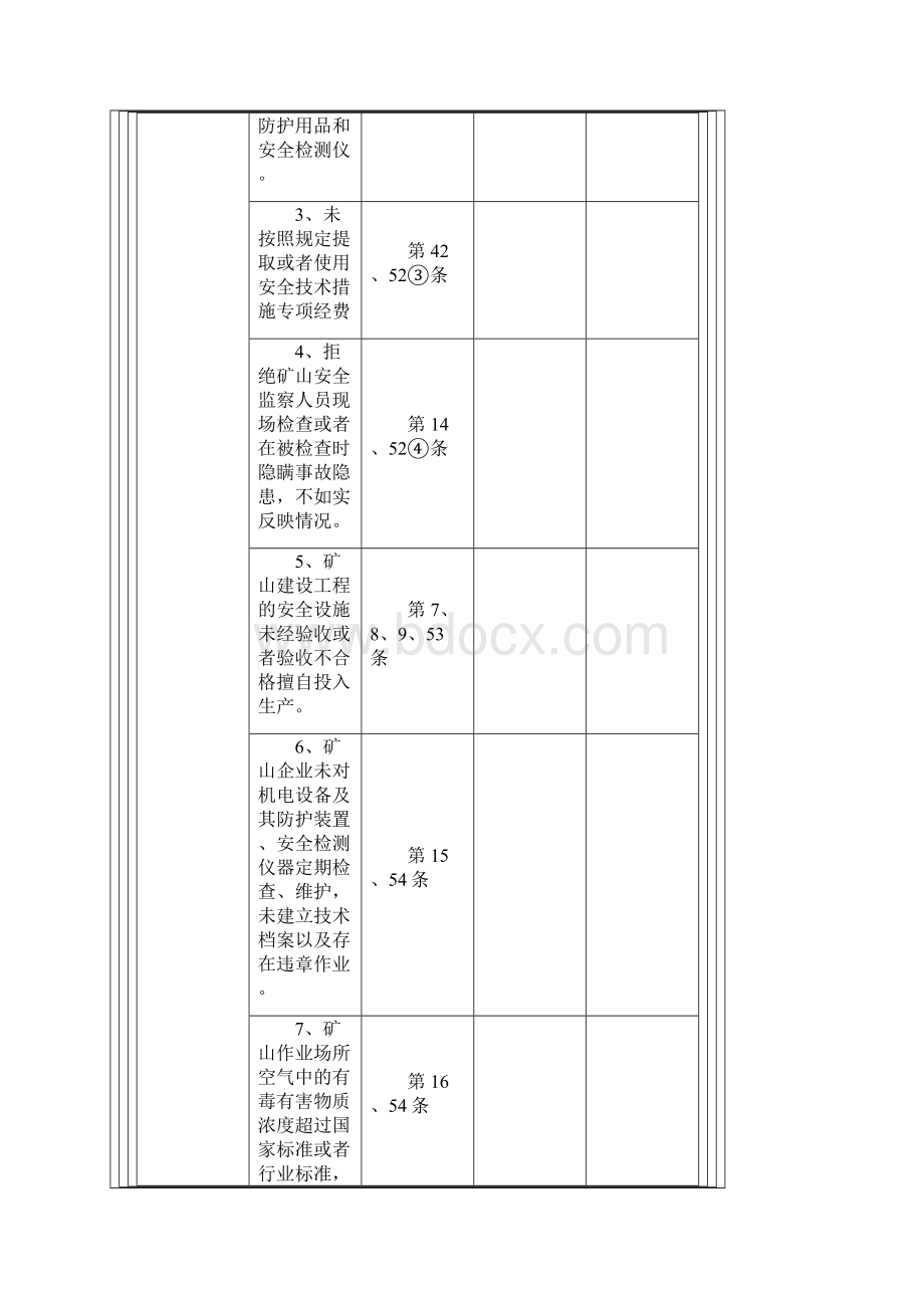 矿山危化烟花企业行政执法检查表Word文档下载推荐.docx_第3页