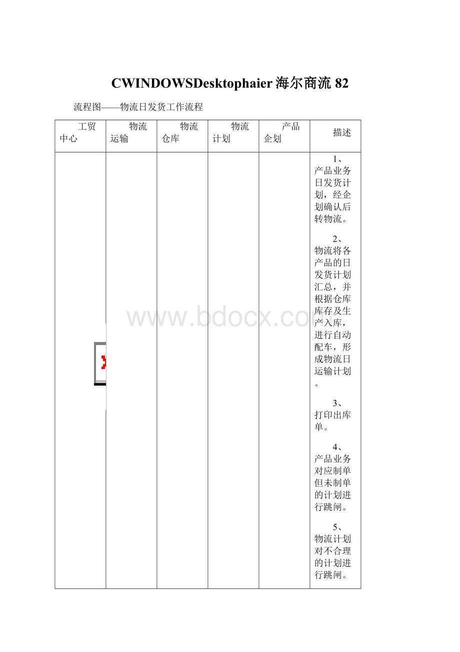 CWINDOWSDesktophaier海尔商流82Word下载.docx_第1页