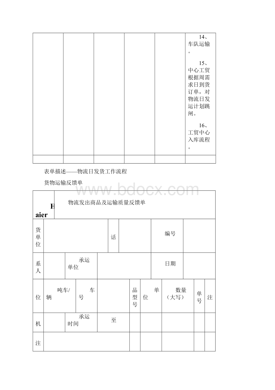 CWINDOWSDesktophaier海尔商流82Word下载.docx_第3页