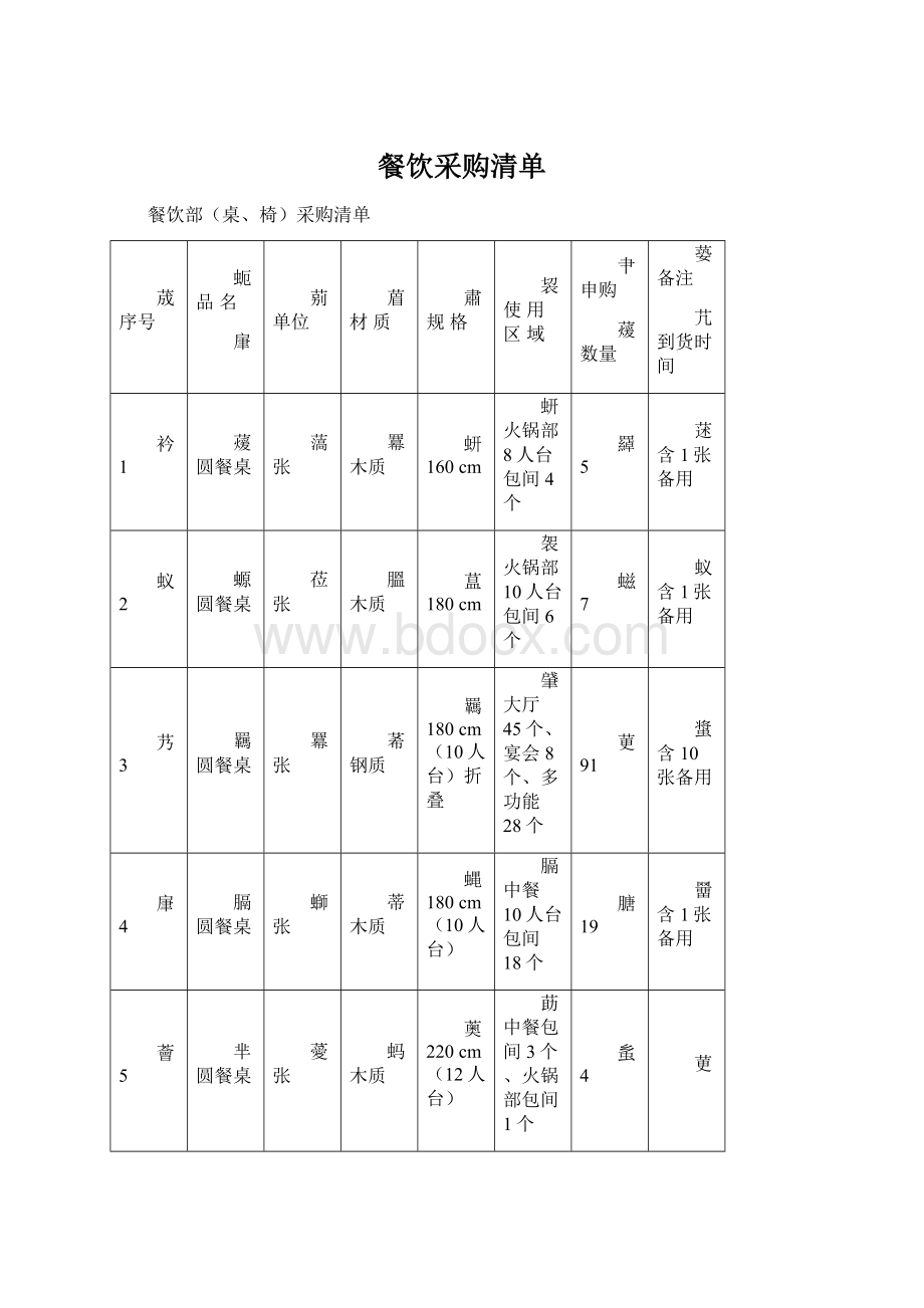 餐饮采购清单.docx