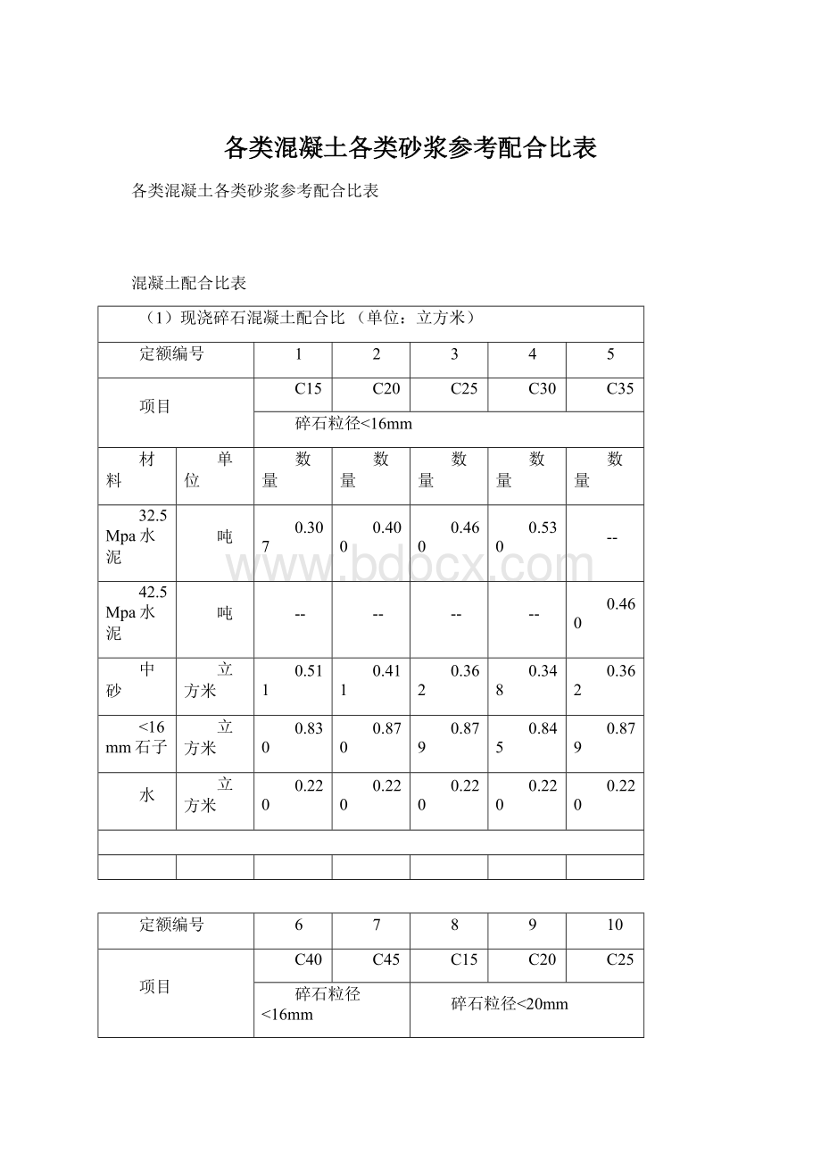 各类混凝土各类砂浆参考配合比表.docx