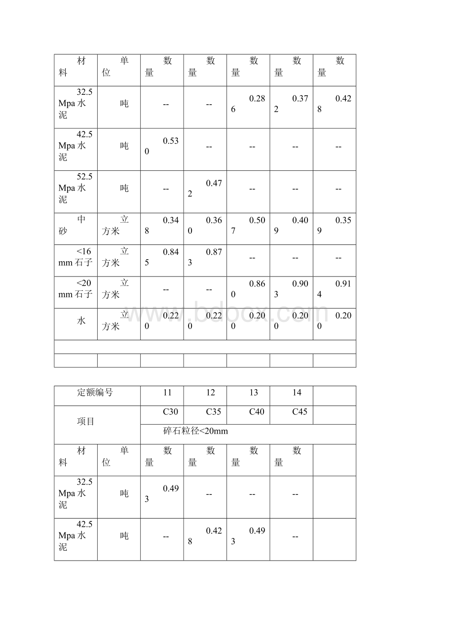 各类混凝土各类砂浆参考配合比表Word格式.docx_第2页