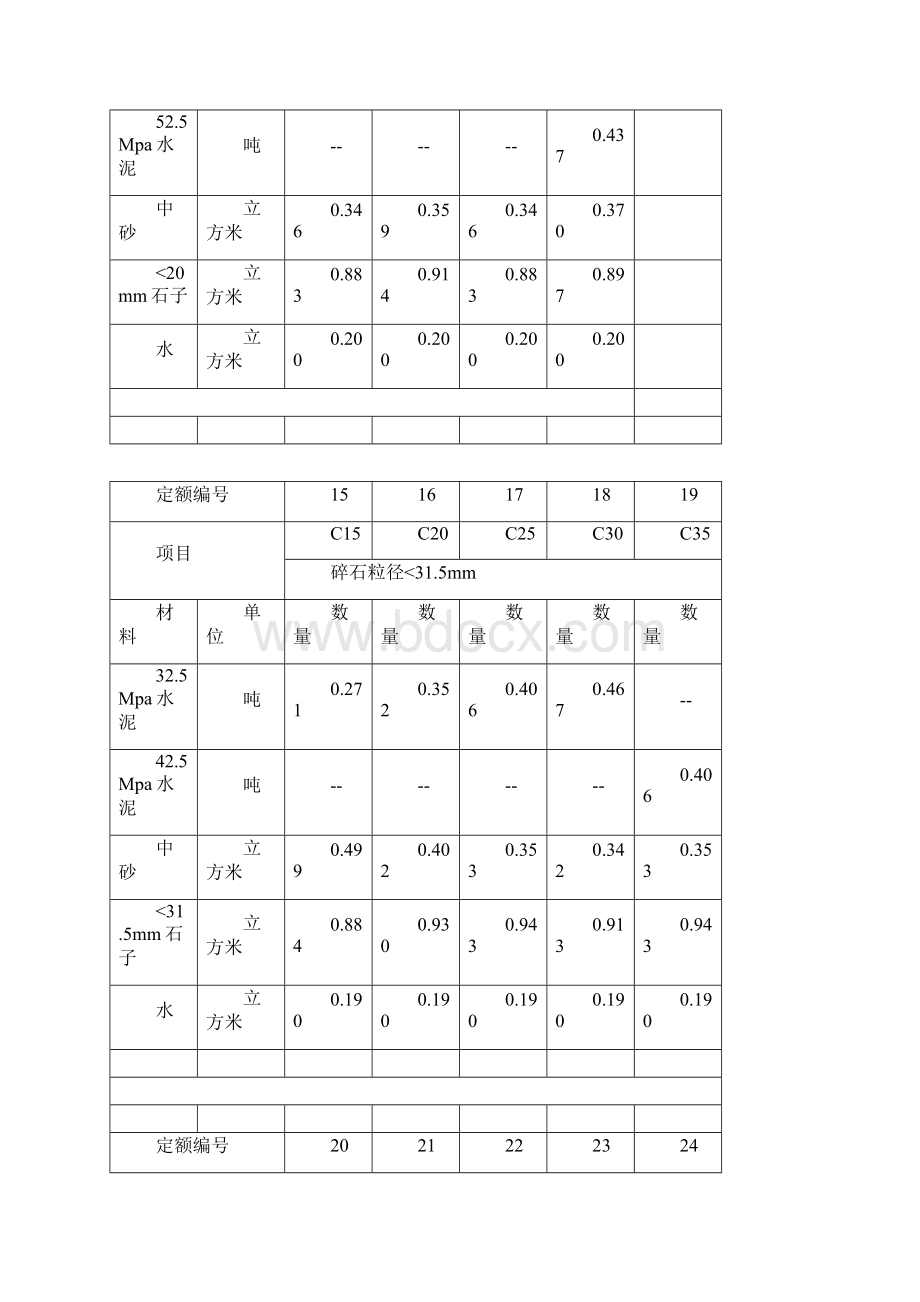 各类混凝土各类砂浆参考配合比表Word格式.docx_第3页