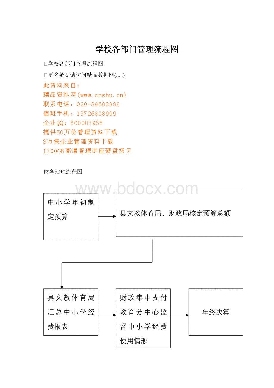 学校各部门管理流程图.docx