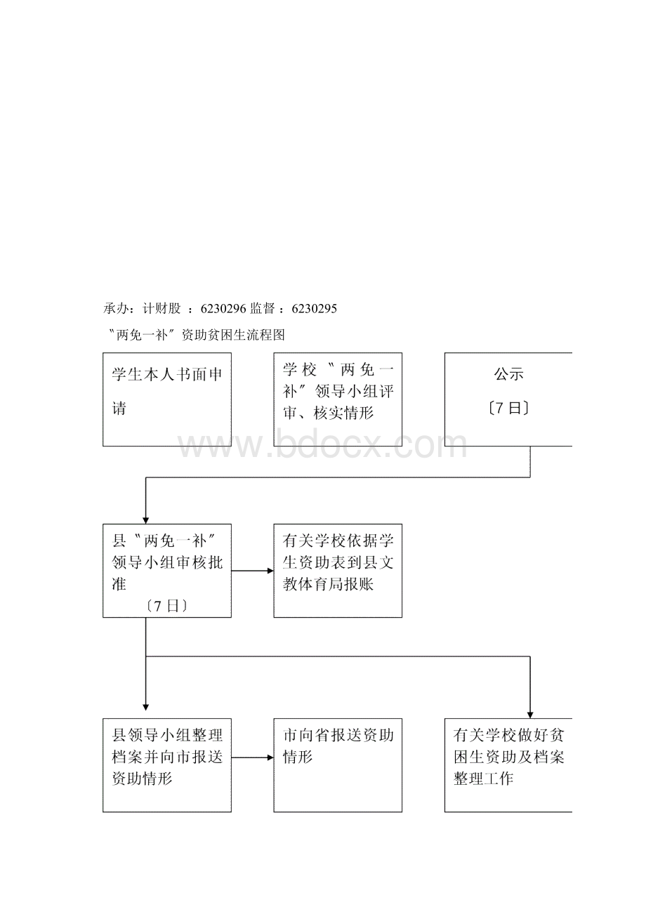 学校各部门管理流程图Word文件下载.docx_第2页