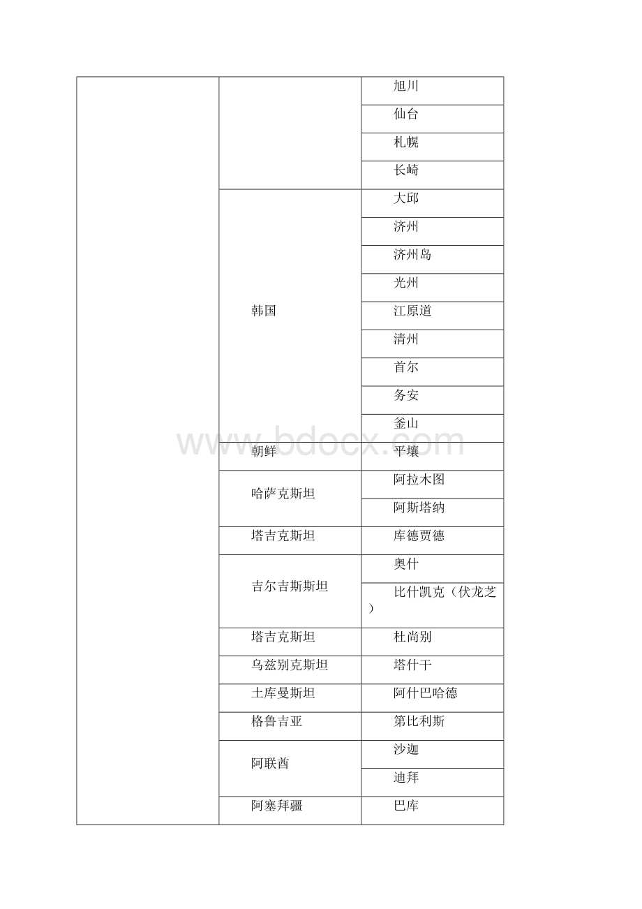 国际航线选择标准以及外事部门审批原则Word文件下载.docx_第2页