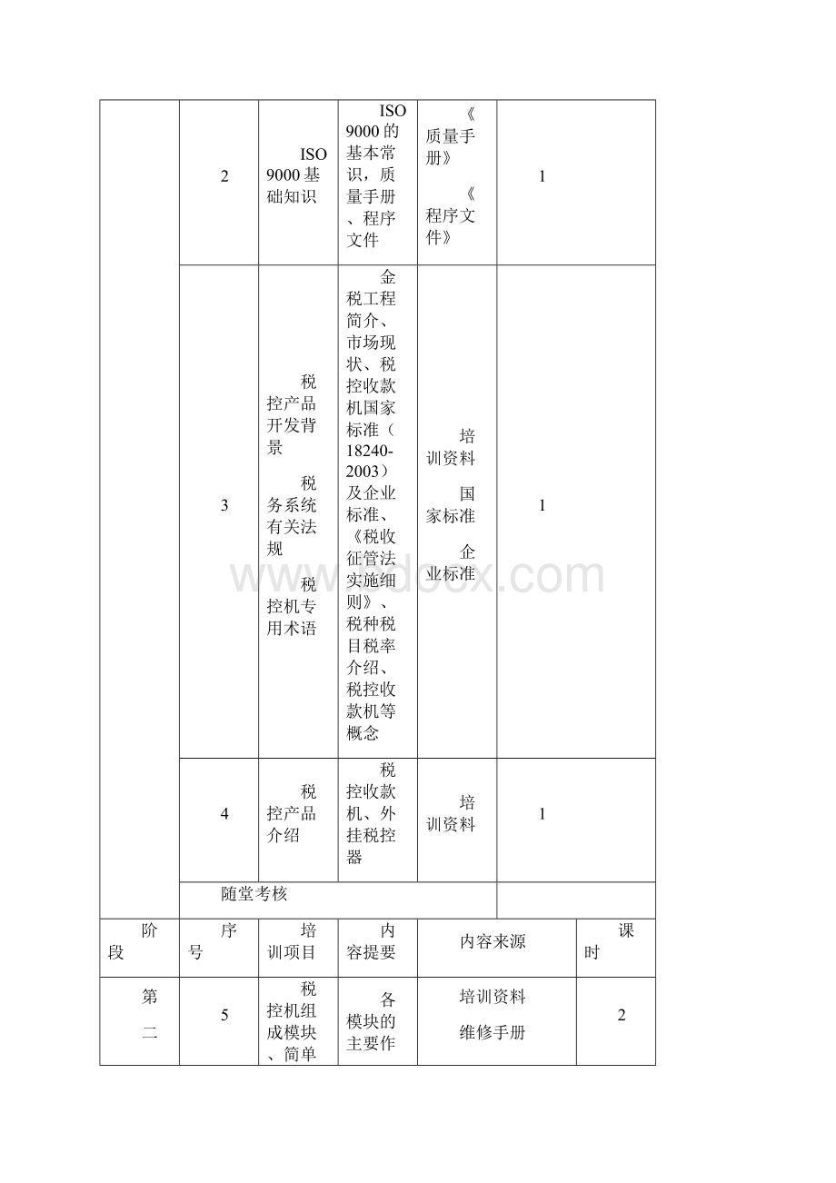 售前售中售后服务方案及保障措施方案.docx_第3页