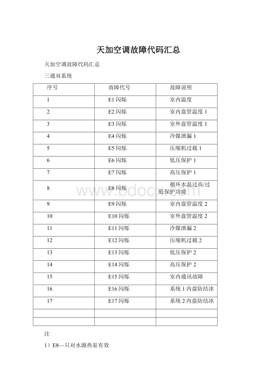 天加空调故障代码汇总Word文档格式.docx_第1页