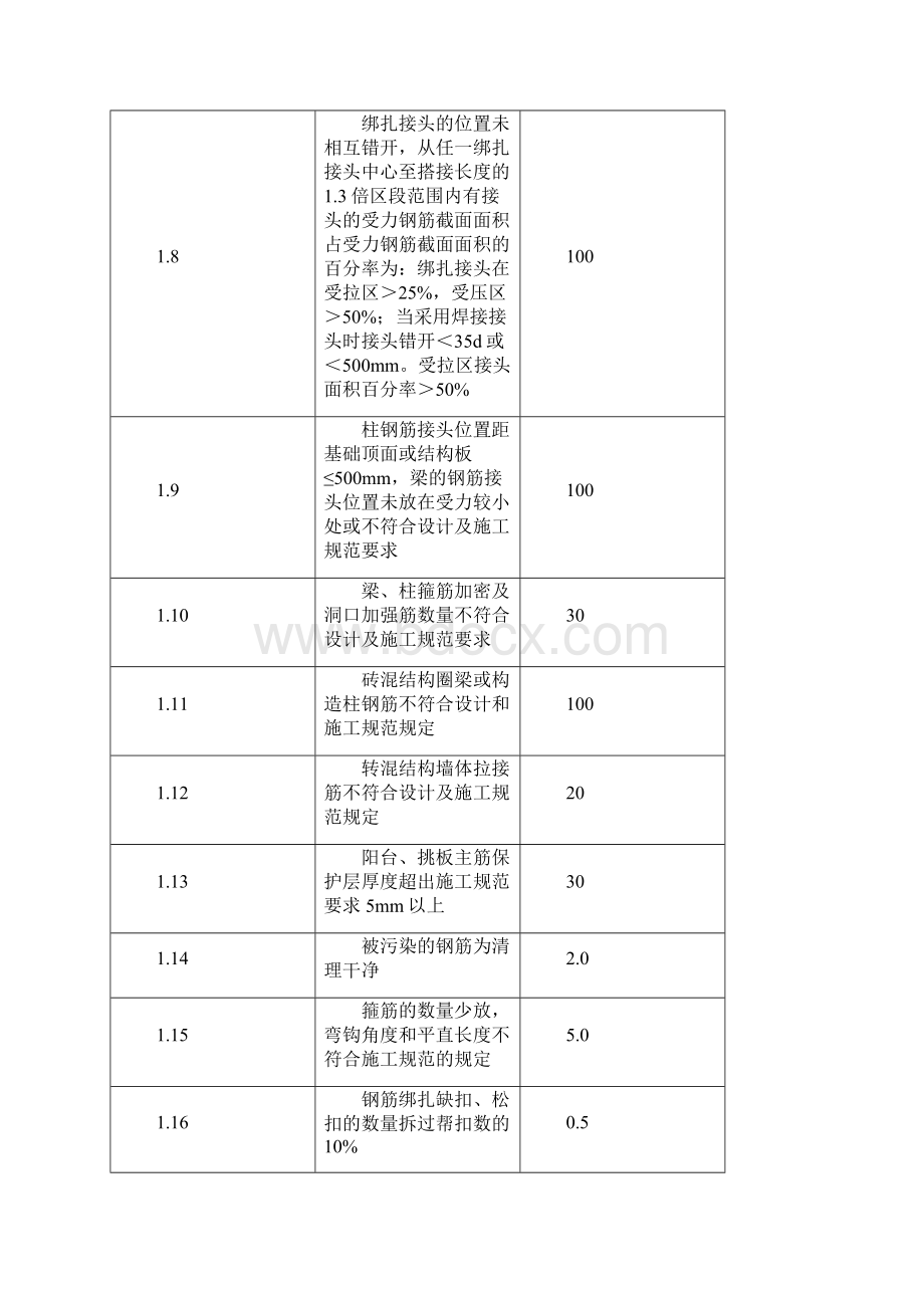 质量管理处罚细则.docx_第3页