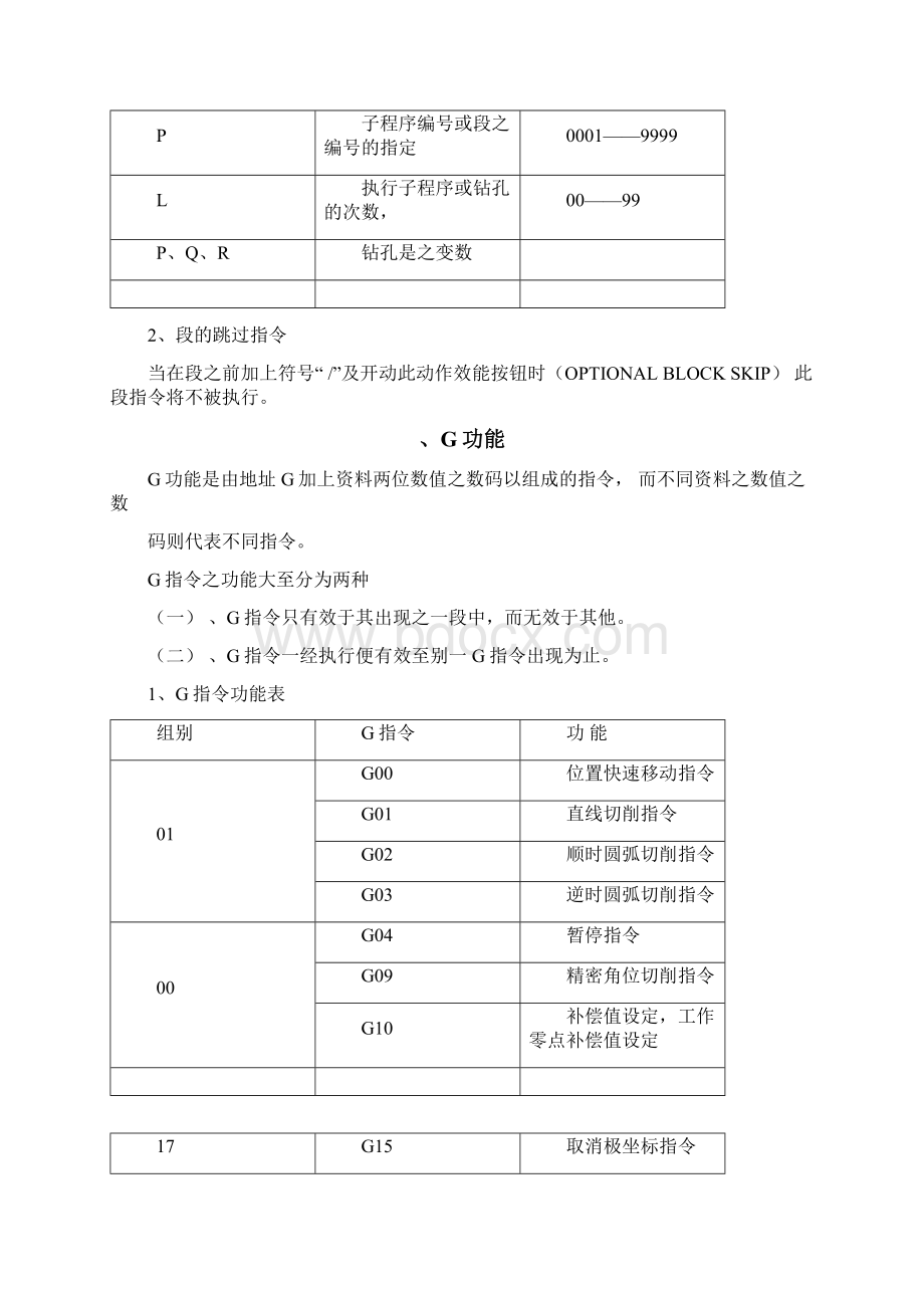 数控机床FANUC操作手册.docx_第2页