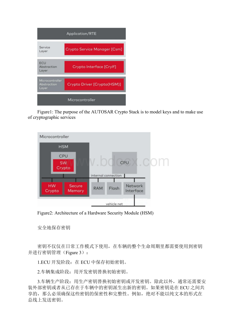 SecOC密钥及安全解决方案.docx_第2页