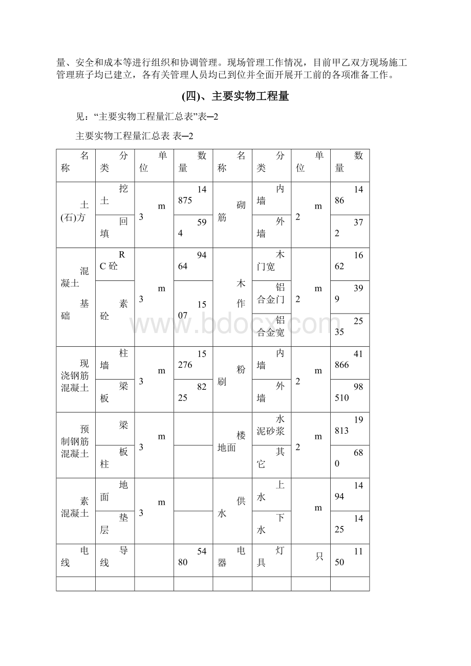 0327xx花园施工组织设计Word文档格式.docx_第3页