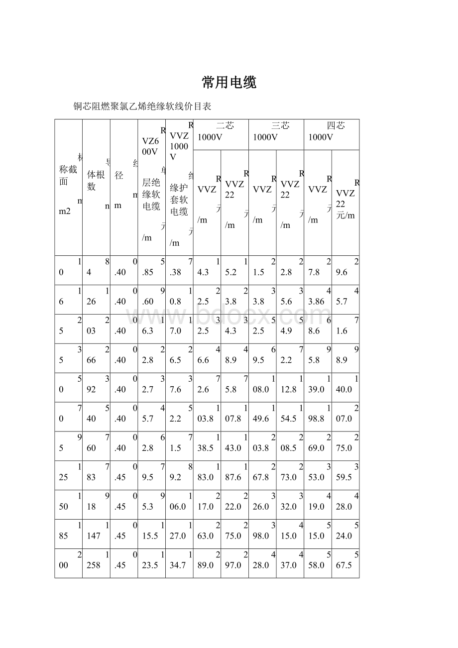 常用电缆.docx_第1页