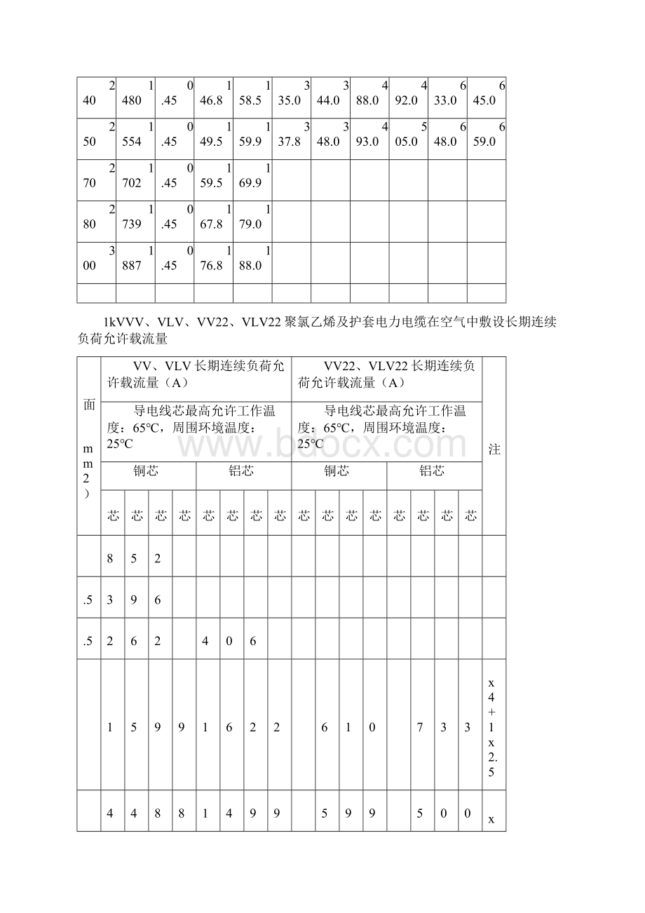 常用电缆.docx_第2页