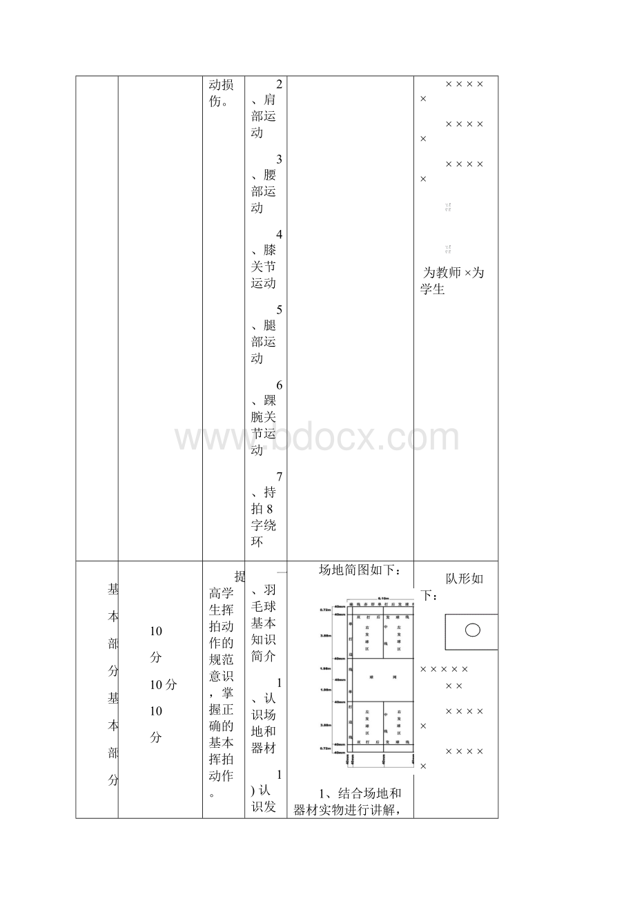 高二羽毛球教案.docx_第2页