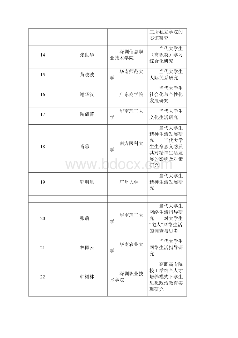 度广东高校思想政治教育课.docx_第3页