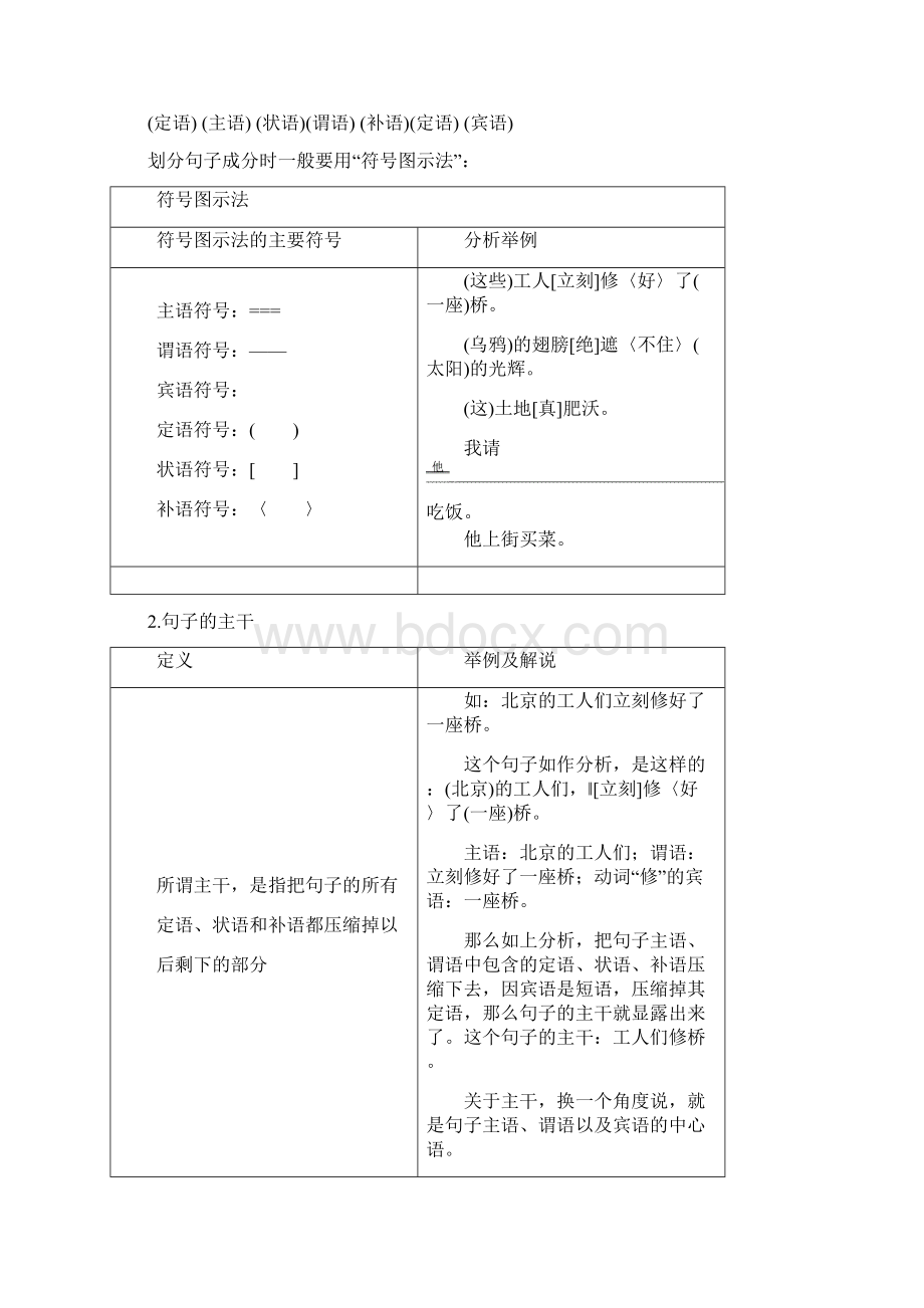 届高考语文一轮总复习 知识清单了解现代汉语句子的基本语法常识.docx_第3页