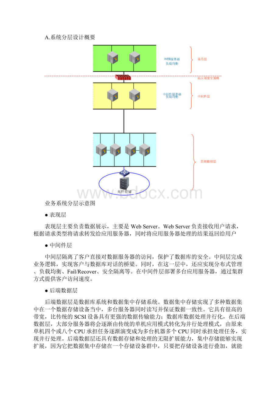 项目技术优势.docx_第2页