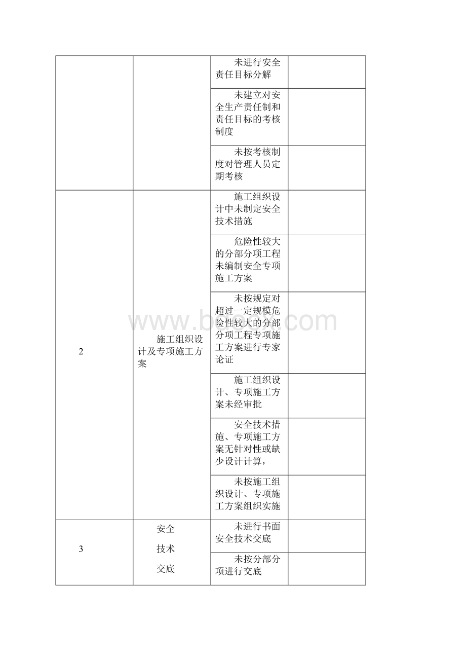 安全资料要点Word文档格式.docx_第2页