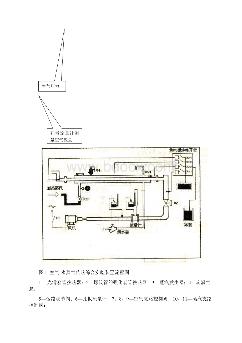 空气蒸汽对流给热系数测定实验报告及数据答案.docx_第3页