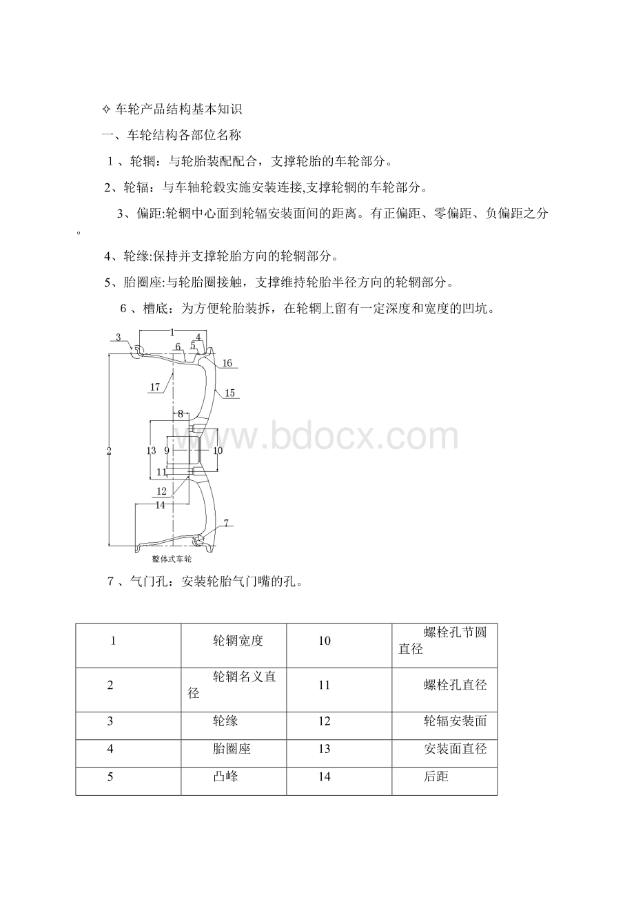 轮辋设计.docx_第2页