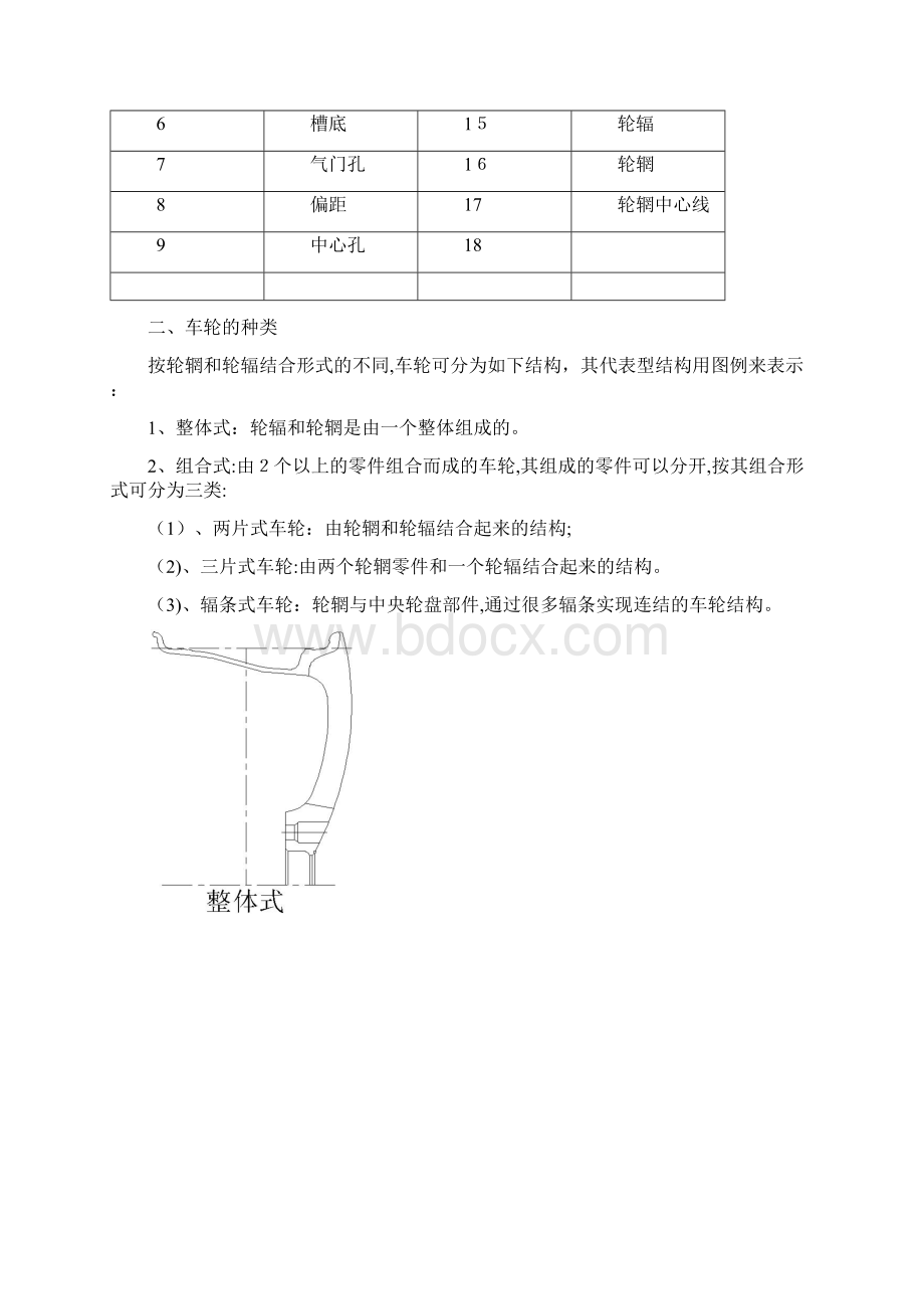 轮辋设计.docx_第3页