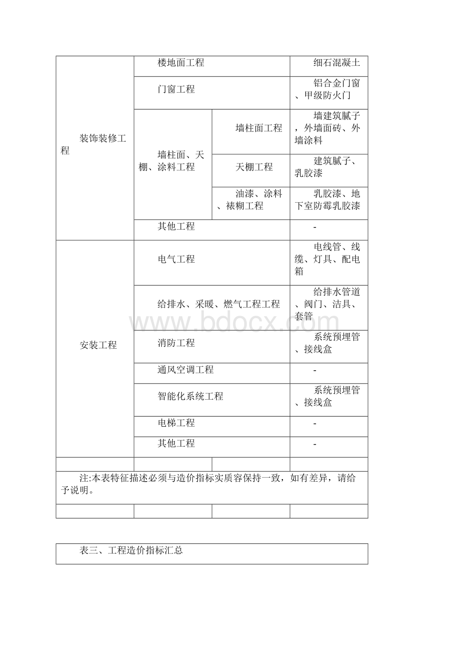 高层住宅造价指标分析Word文档格式.docx_第3页