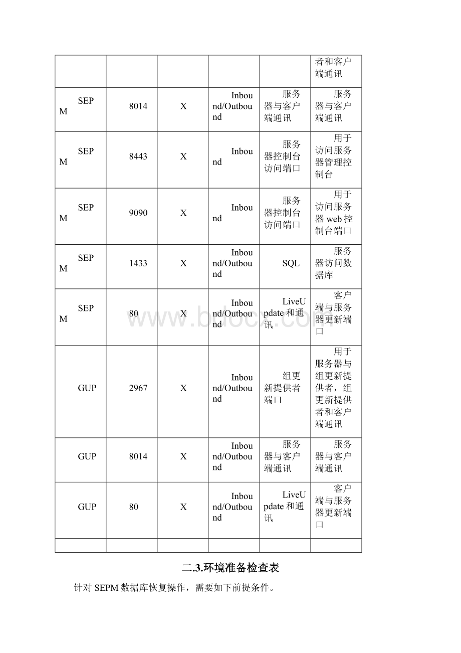 SEPM备份数据异机还原Word格式.docx_第2页