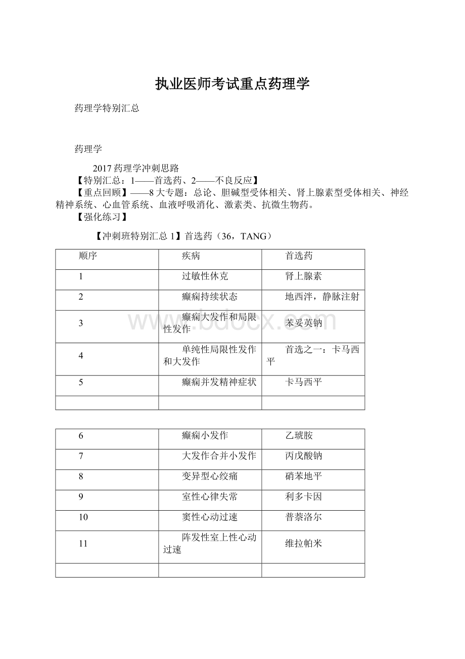 执业医师考试重点药理学.docx_第1页