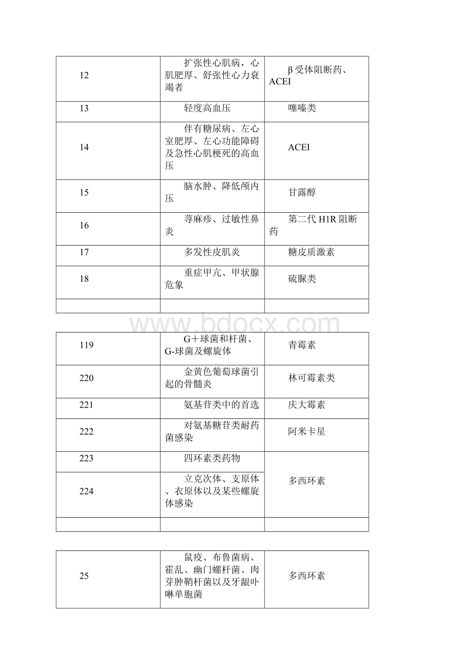 执业医师考试重点药理学.docx_第2页