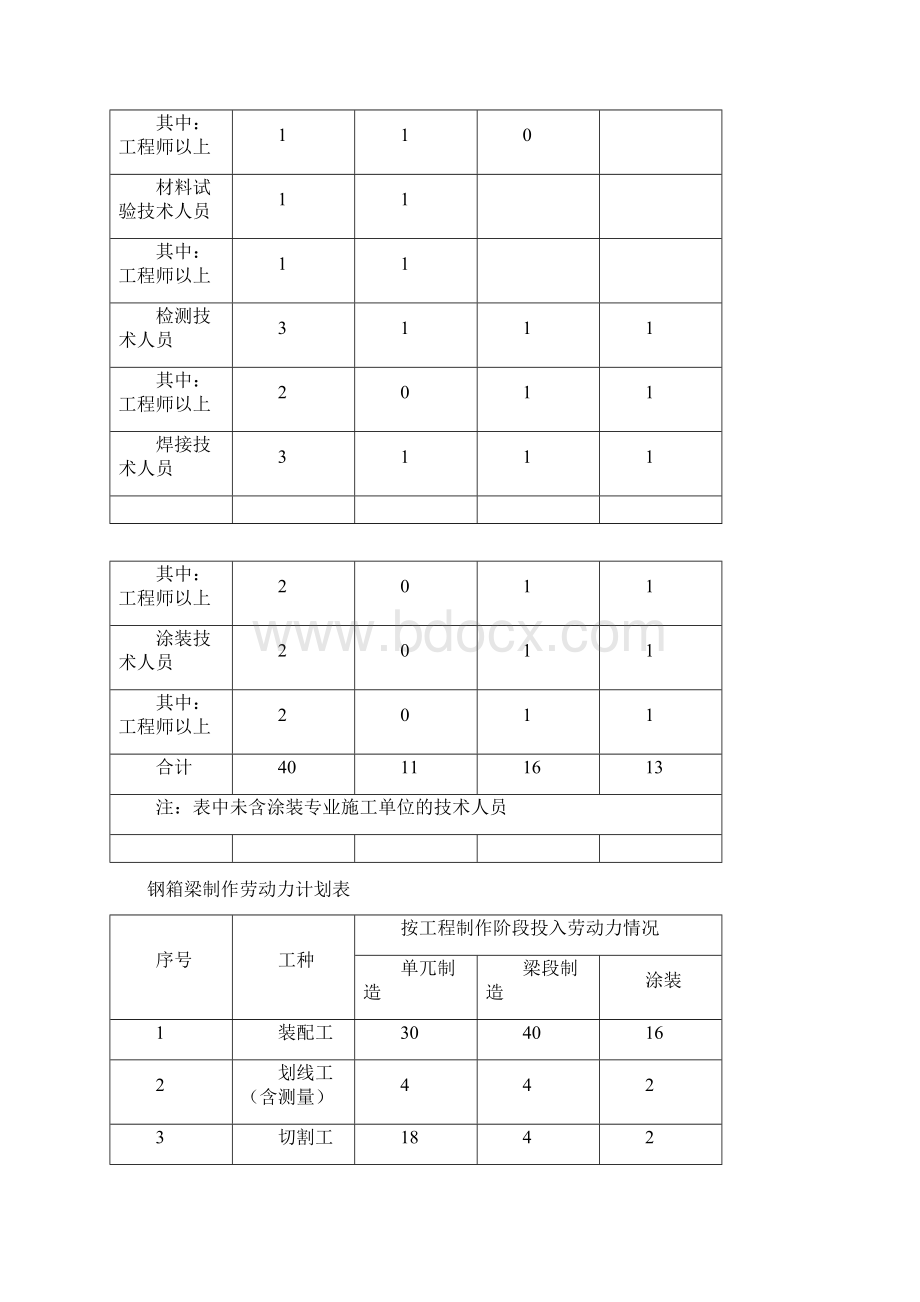 钢结构桥梁加工制作方案.docx_第2页