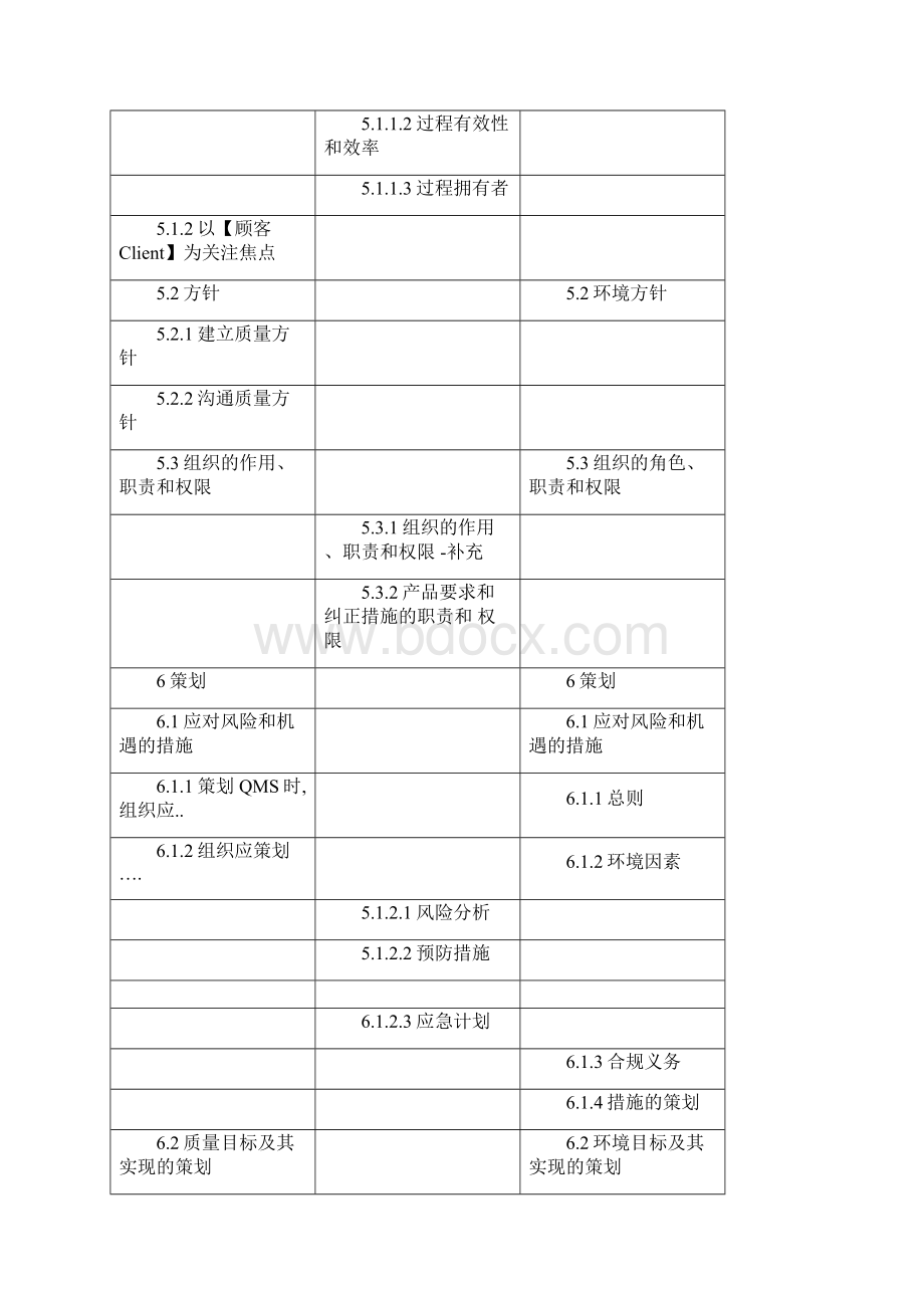 最新质量体系90011694914001标准条款对照表.docx_第3页