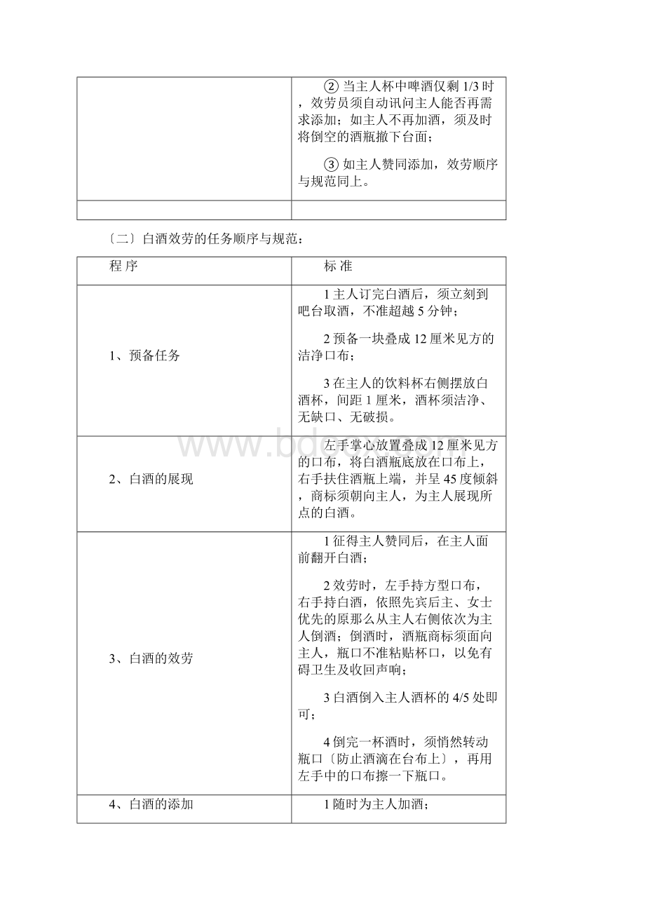 酒店各类酒水服务标准与程序文档格式.docx_第2页