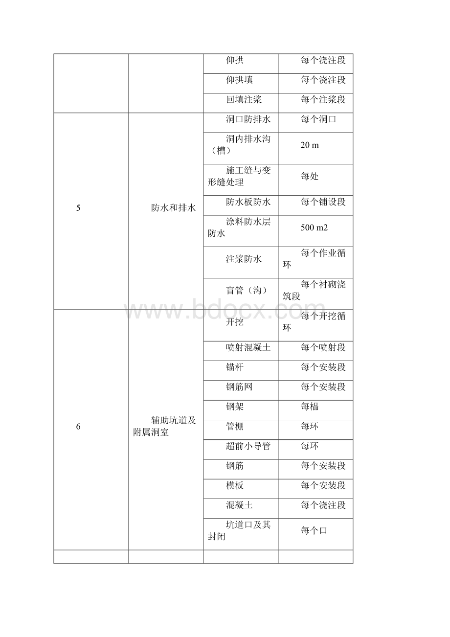 隧道检验批划分Word文档下载推荐.docx_第2页