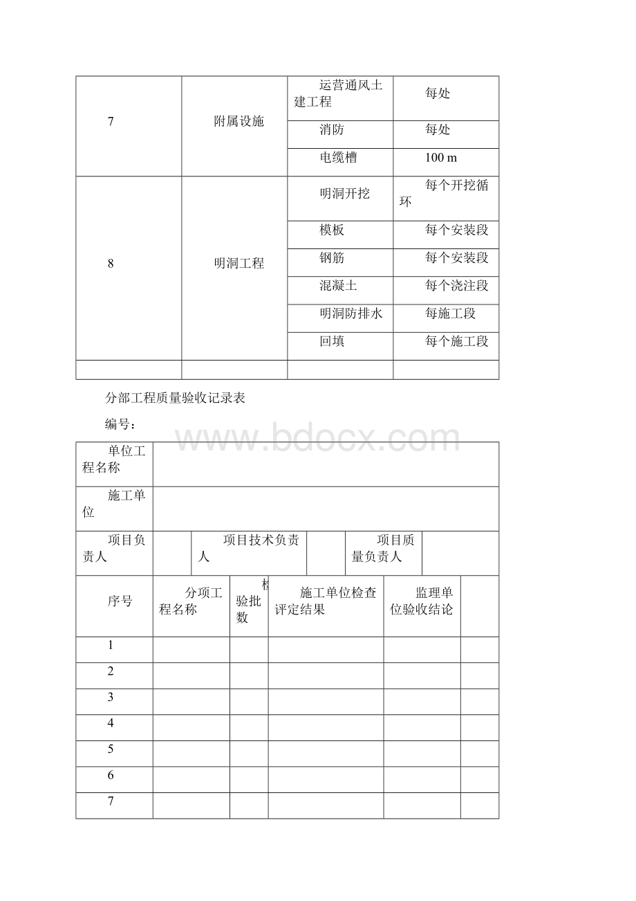 隧道检验批划分Word文档下载推荐.docx_第3页