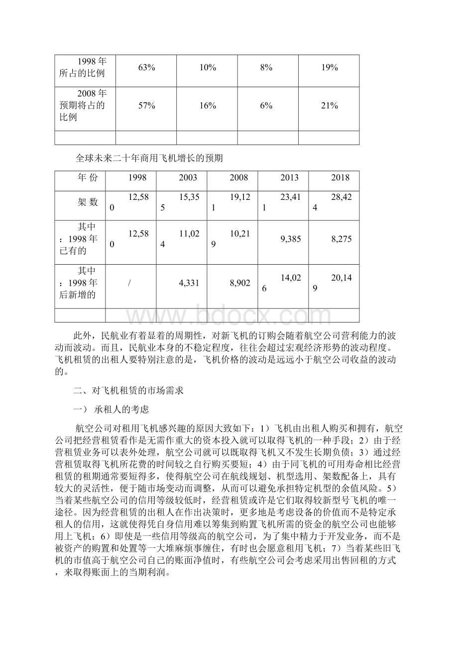 经营租赁论丛之十飞机租赁ABCWord格式.docx_第2页