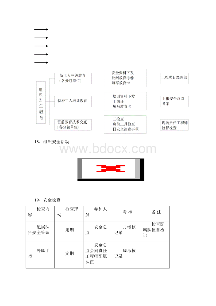 川棉厂安全文明施工.docx_第3页