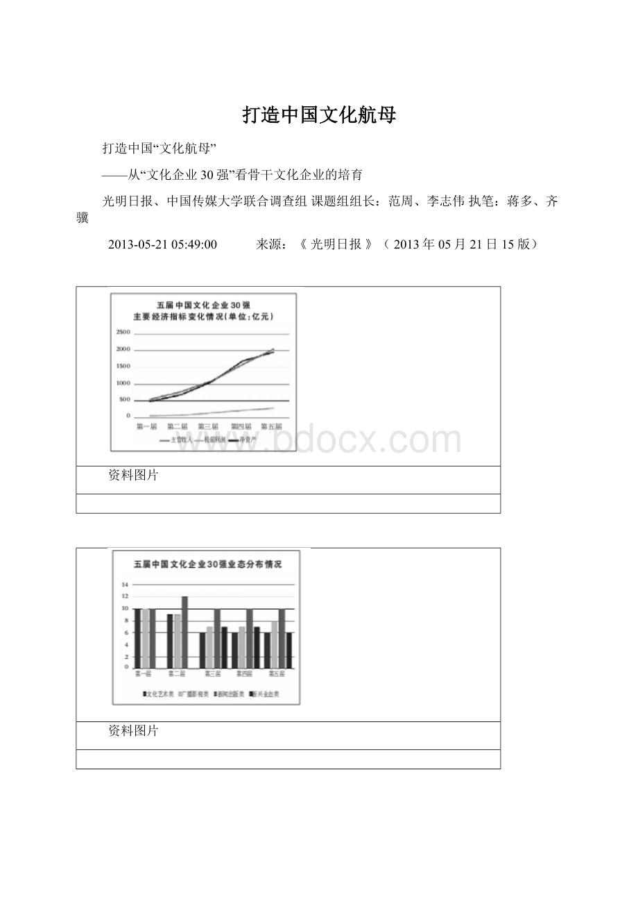 打造中国文化航母Word格式文档下载.docx