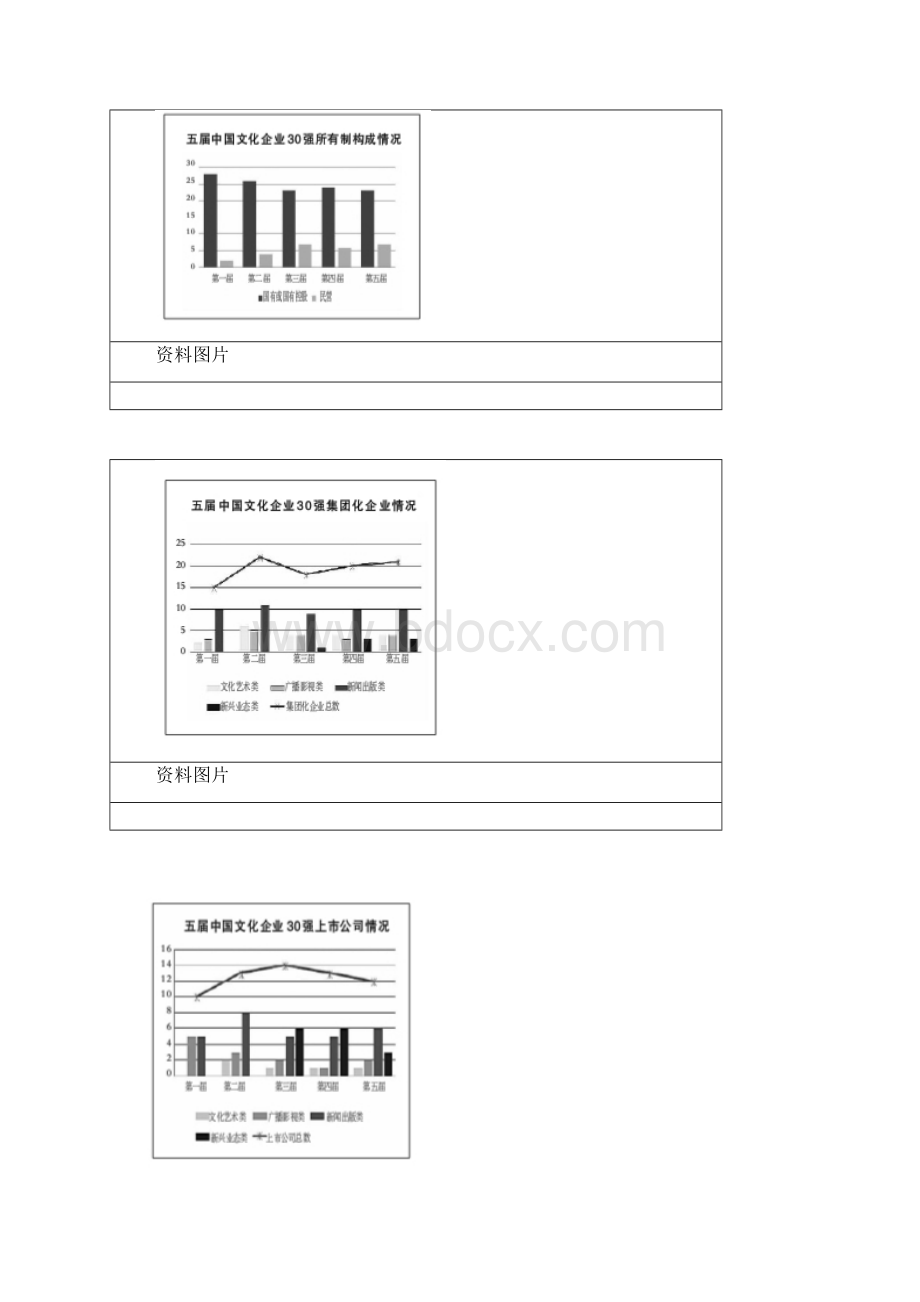 打造中国文化航母.docx_第2页