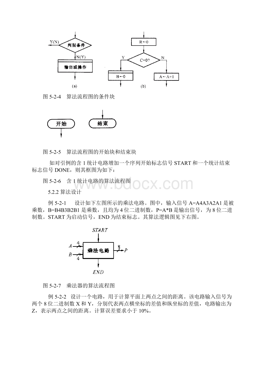 算法流程图及ASM图.docx_第2页