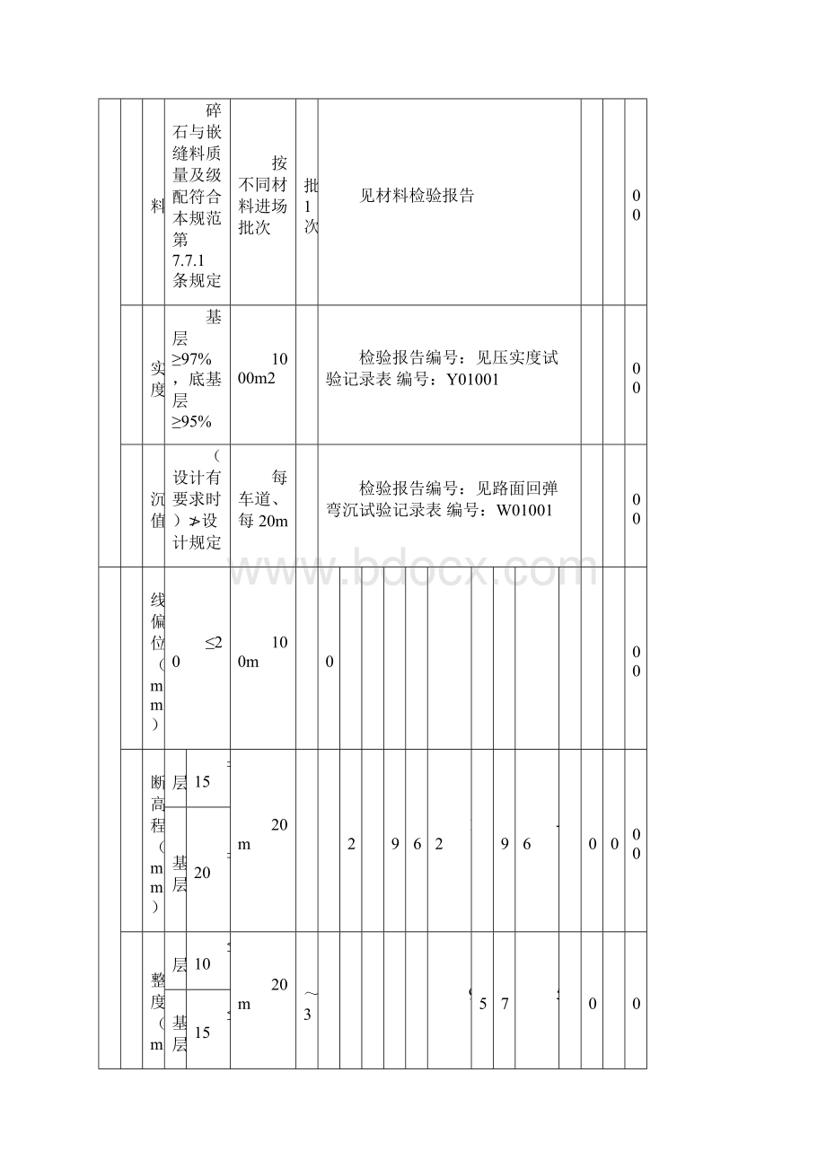 基层级配碎石检验批优选Word格式文档下载.docx_第2页