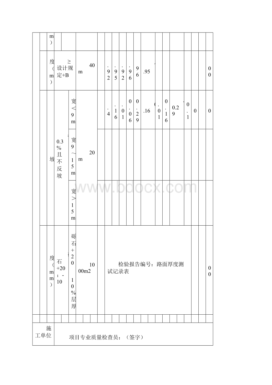 基层级配碎石检验批优选Word格式文档下载.docx_第3页